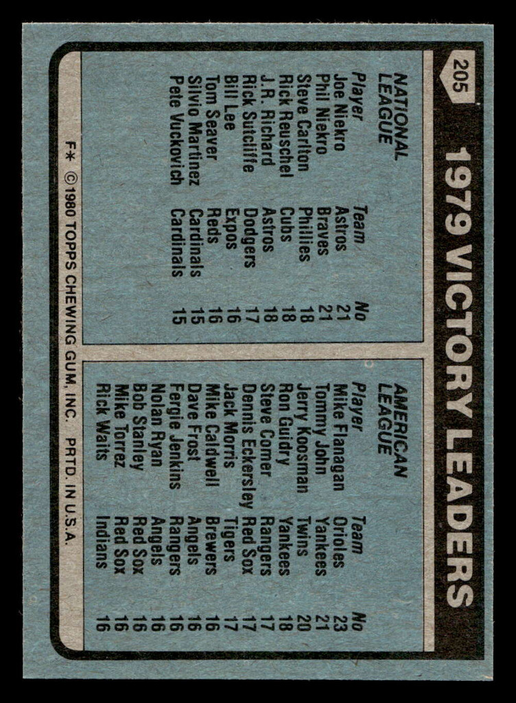 1980 Topps #205 Joe Niekro/Phil Niekro/Mike Flanagan LL Near Mint 