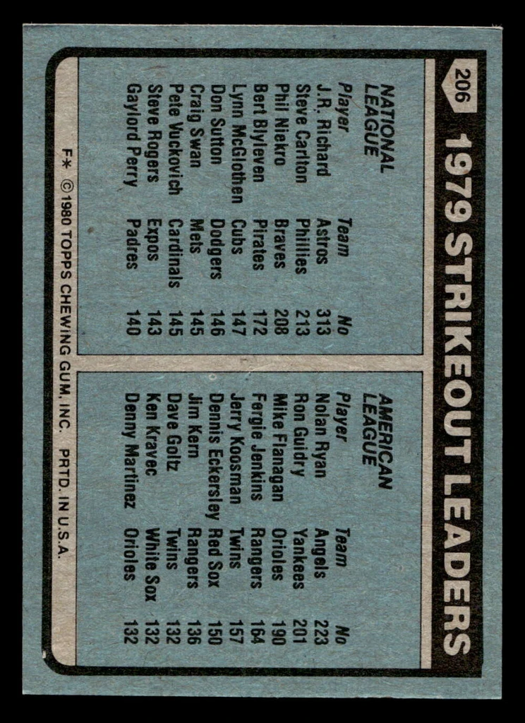 1980 Topps #206 J.R. Richard/Nolan Ryan LL Ex-Mint  ID: 523139