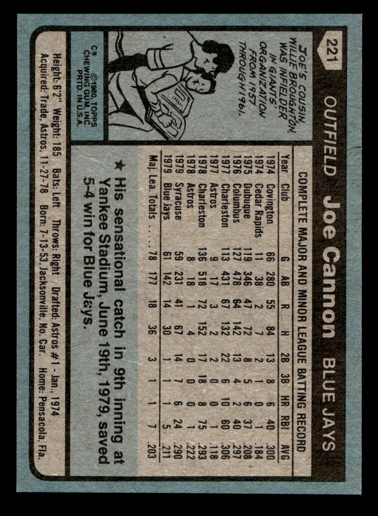 1980 Topps #221 Joe Cannon Near Mint RC Rookie 