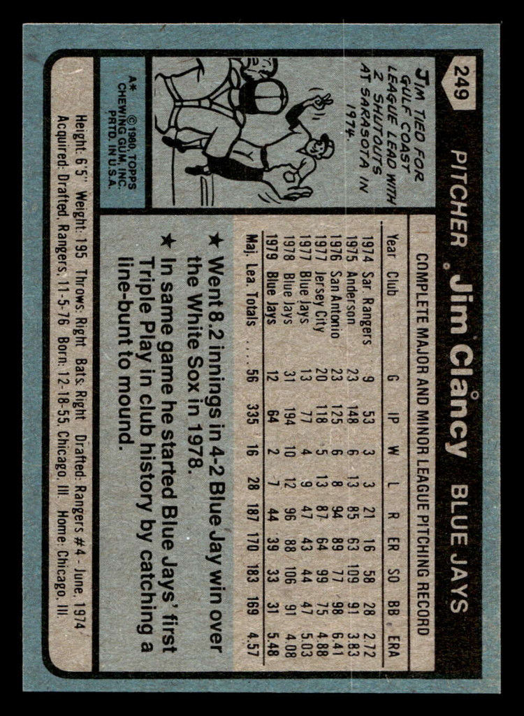 1980 Topps #249 Jim Clancy Near Mint+ 