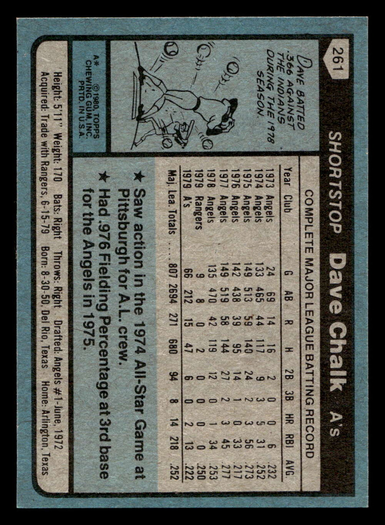 1980 Topps #261 Dave Chalk Near Mint+ 