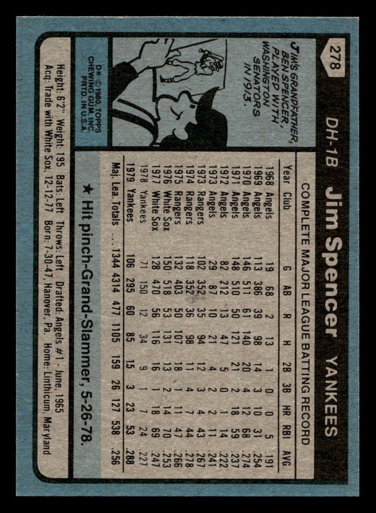 1980 Topps #278 Jim Spencer Near Mint+ 