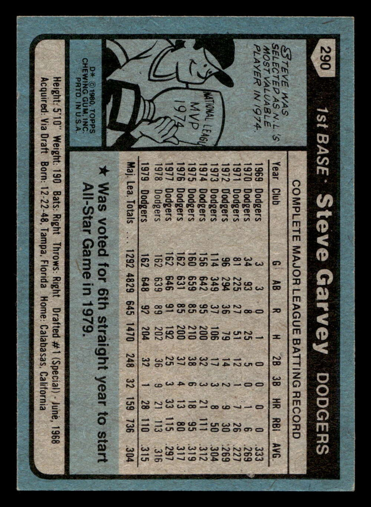 1980 Topps #289 Bruce Bochy Near Mint 