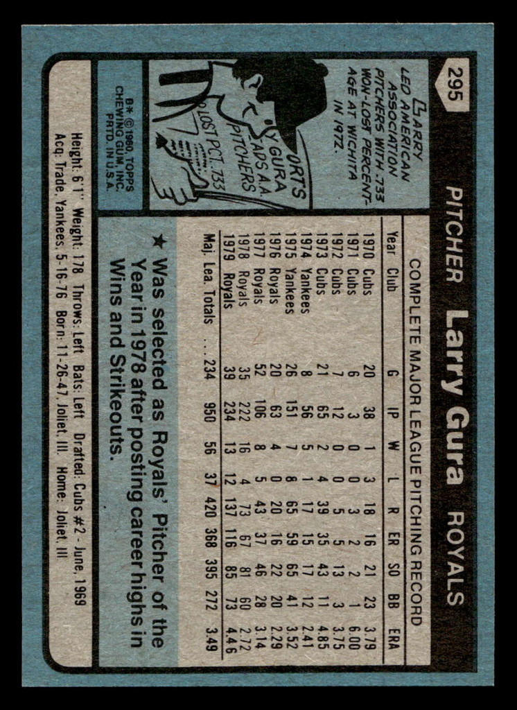 1980 Topps #295 Larry Gura Near Mint+ 