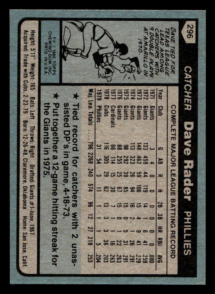 1980 Topps #296 Dave Rader Near Mint 