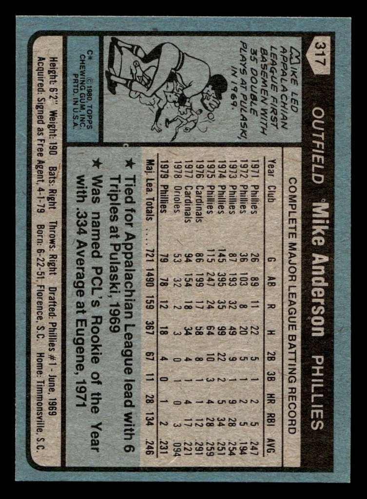 1980 Topps #317 Mike Anderson DP Near Mint 
