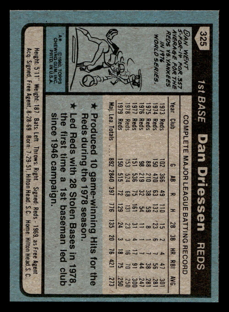 1980 Topps #325 Dan Driessen Near Mint+ 