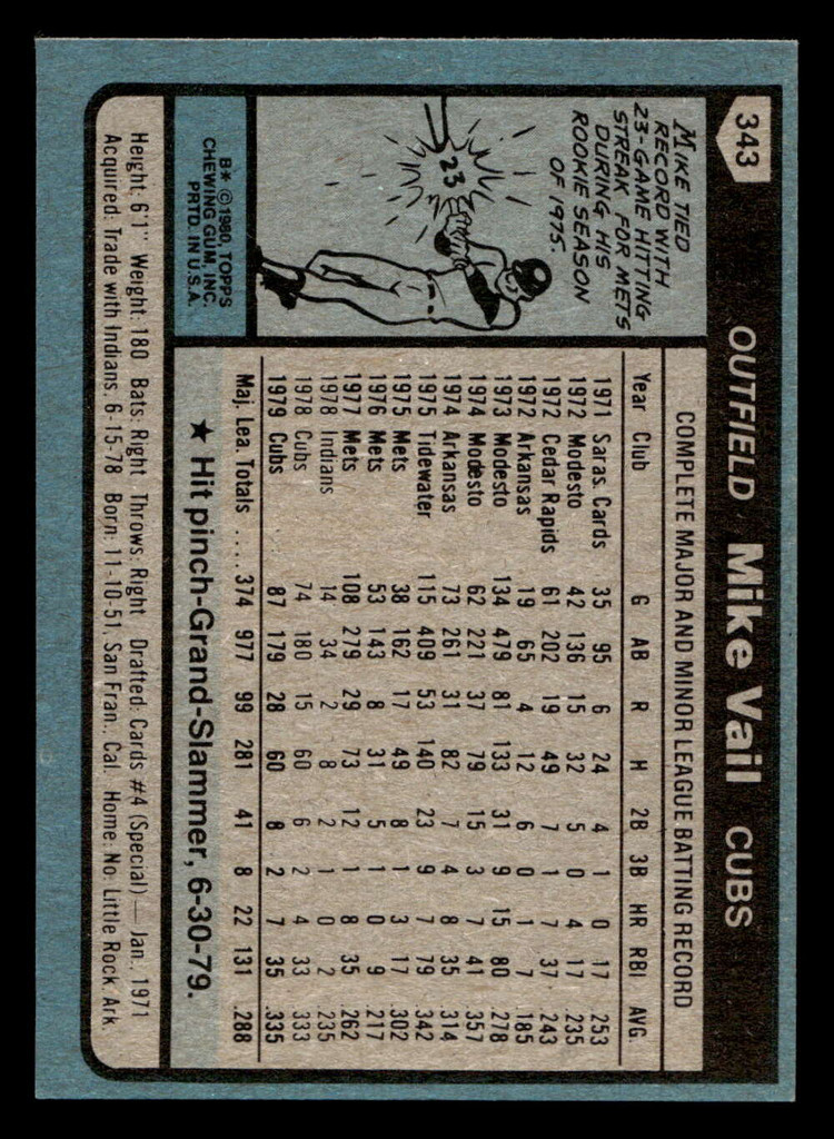 1980 Topps #343 Mike Vail Near Mint+ 