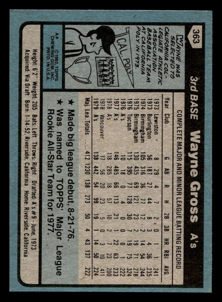 1980 Topps #363 Wayne Gross Near Mint+ 