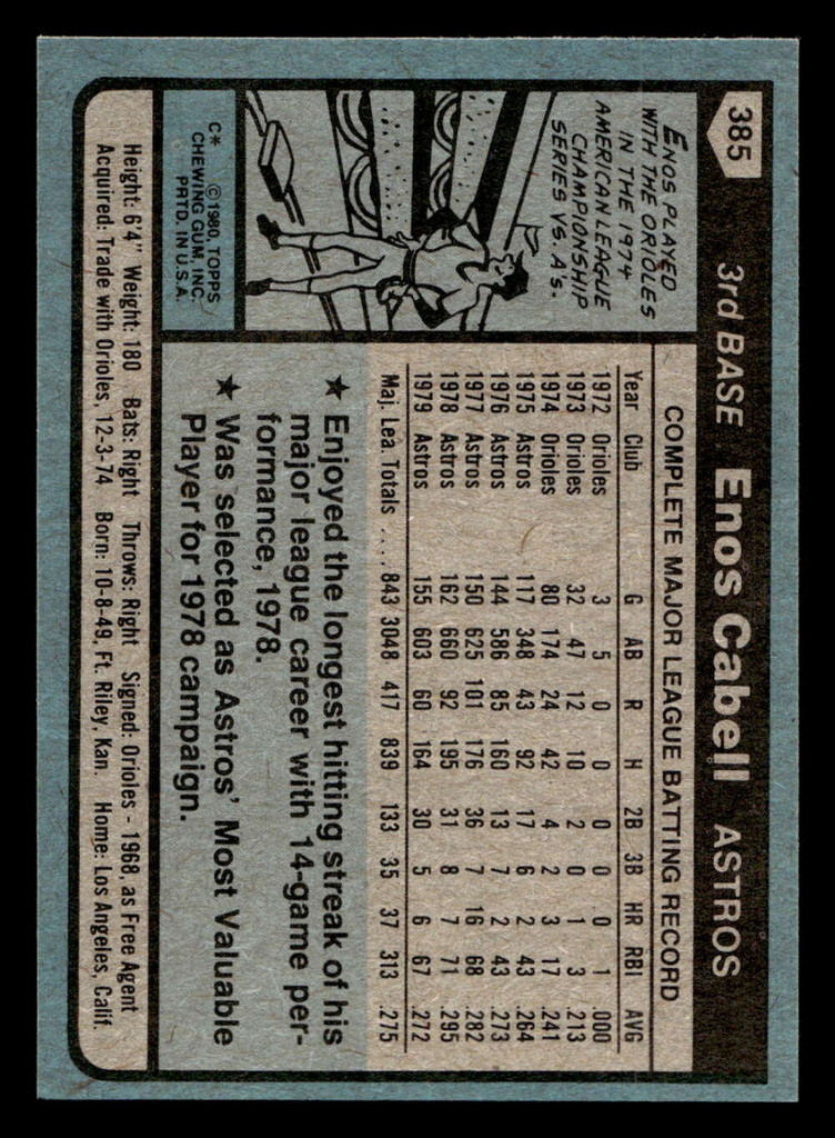 1980 Topps #385 Enos Cabell Near Mint 