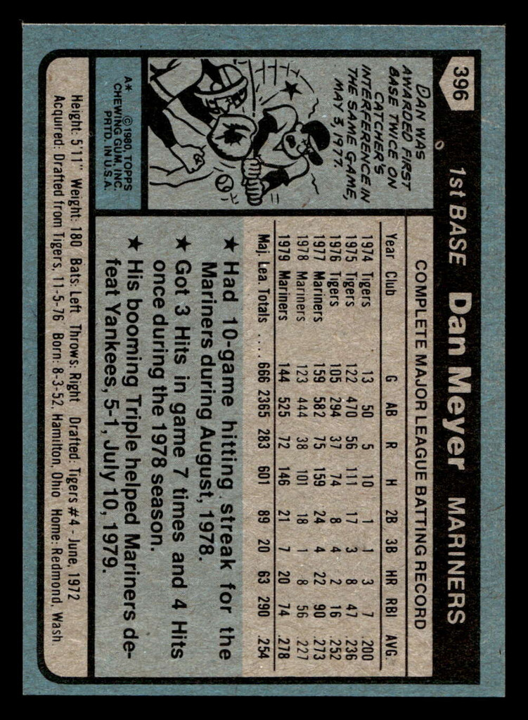 1980 Topps #396 Dan Meyer Near Mint+ 
