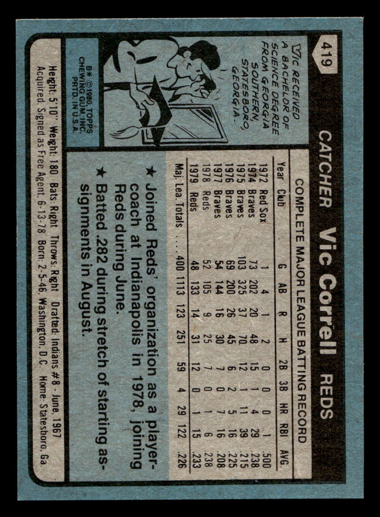 1980 Topps #419 Vic Correll Near Mint+ 