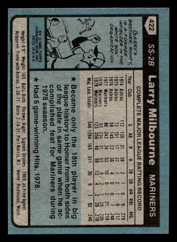 1980 Topps #422 Larry Milbourne Near Mint 
