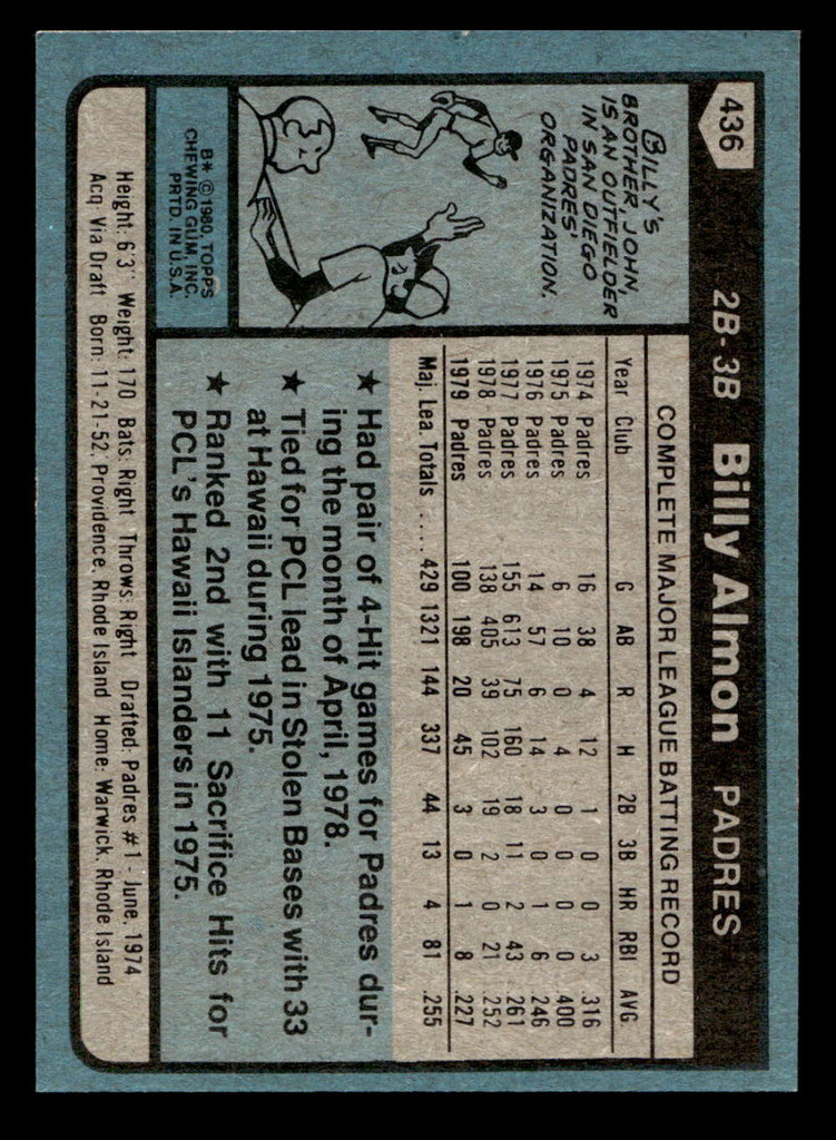 1980 Topps #436 Bill Almon Near Mint 
