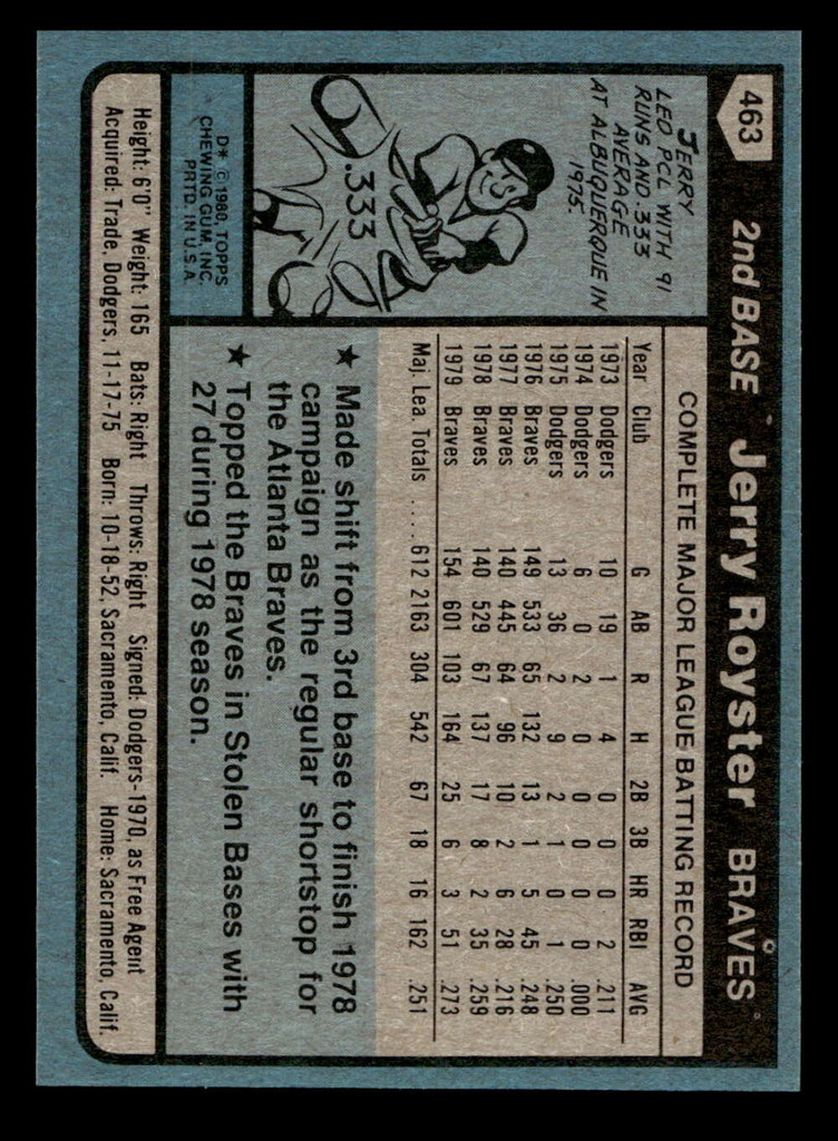 1980 Topps #463 Jerry Royster Near Mint 