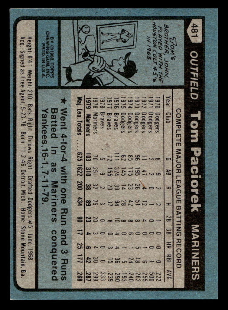 1980 Topps #481 Tom Paciorek Near Mint+ 
