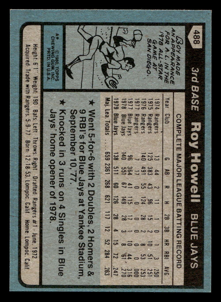 1980 Topps #488 Roy Howell Near Mint+ 