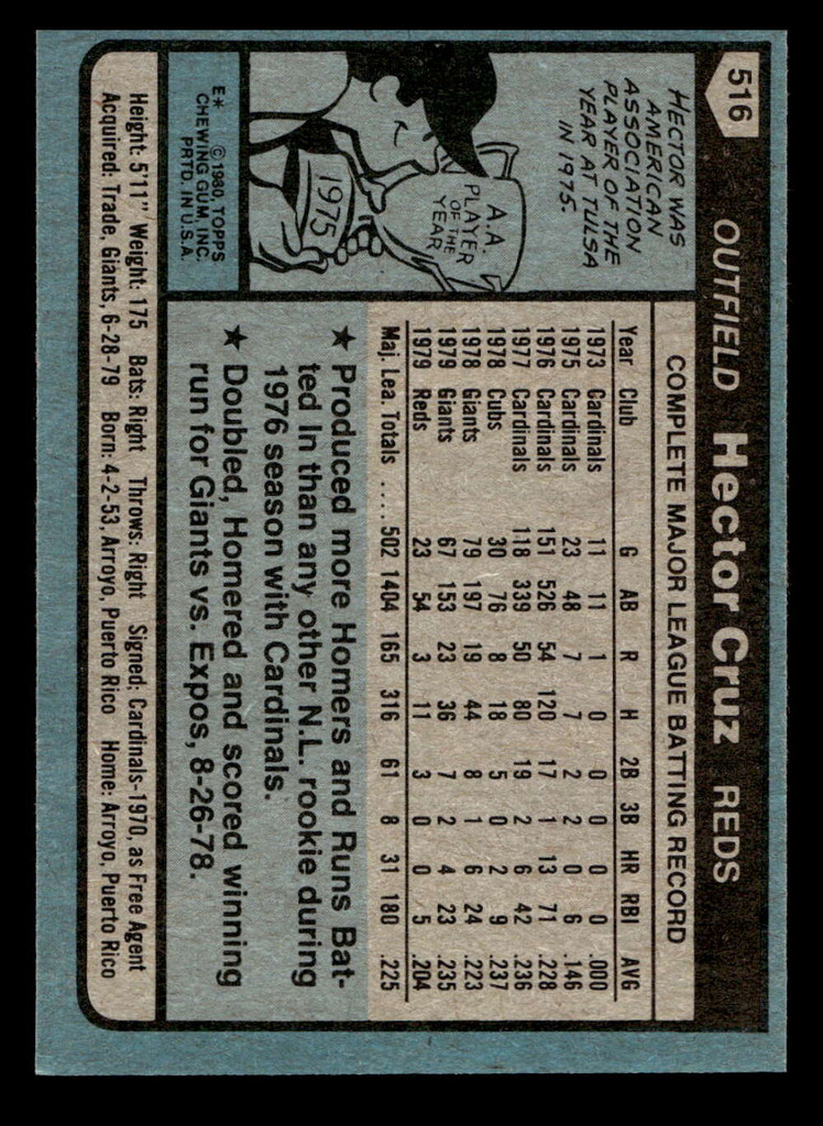 1980 Topps #516 Hector Cruz Near Mint 