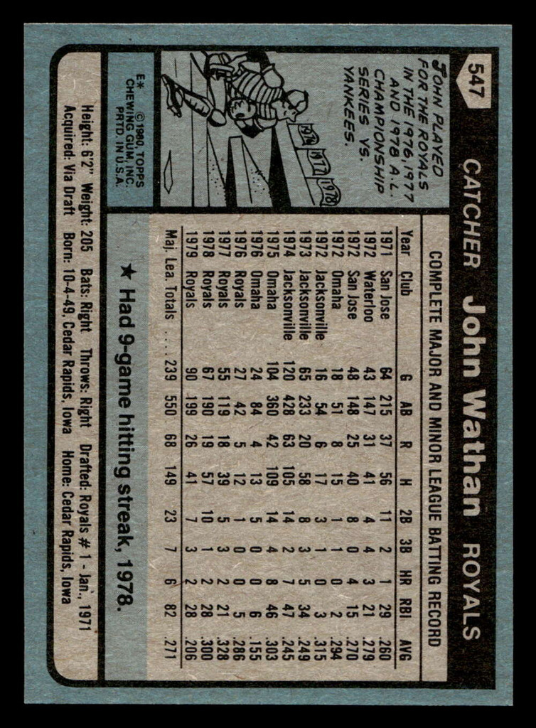 1980 Topps #547 John Wathan Near Mint+ 