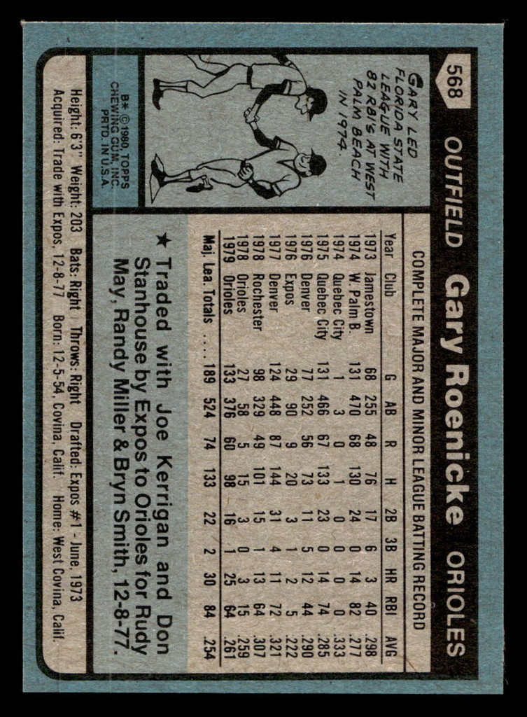1980 Topps #568 Gary Roenicke Near Mint RC Rookie 