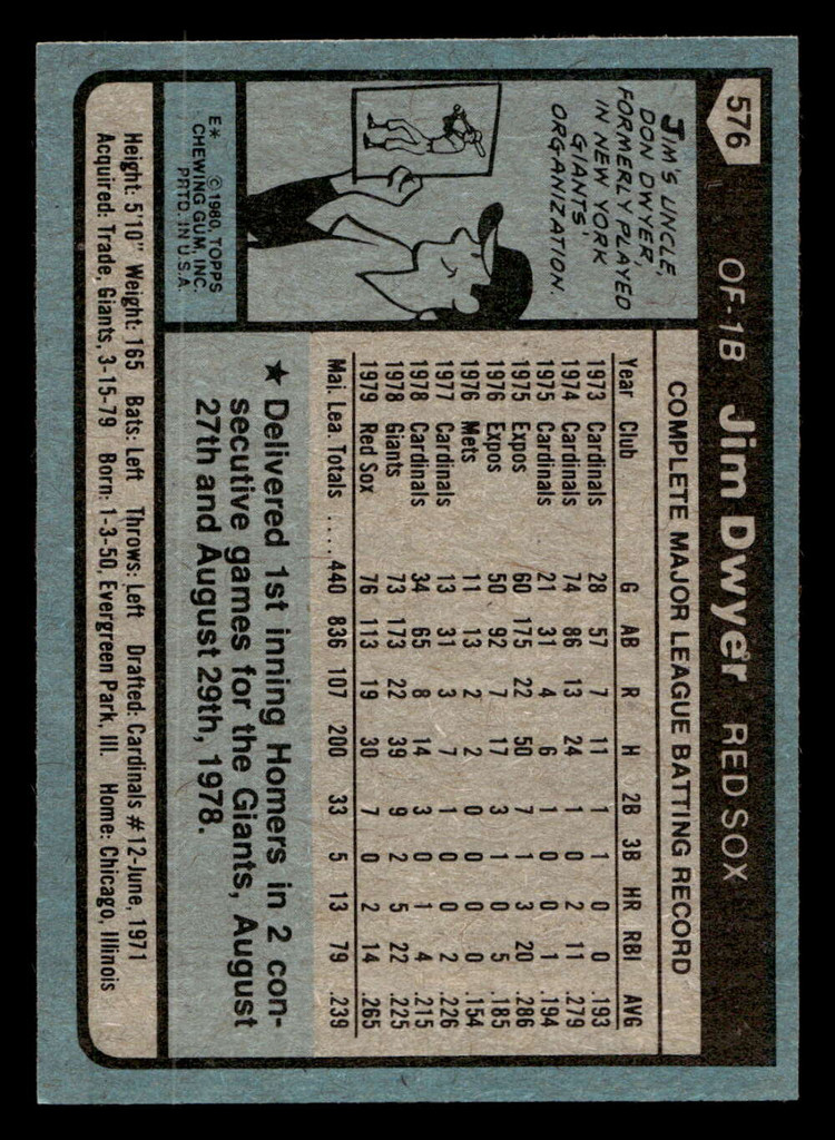 1980 Topps #576 Jim Dwyer Near Mint 