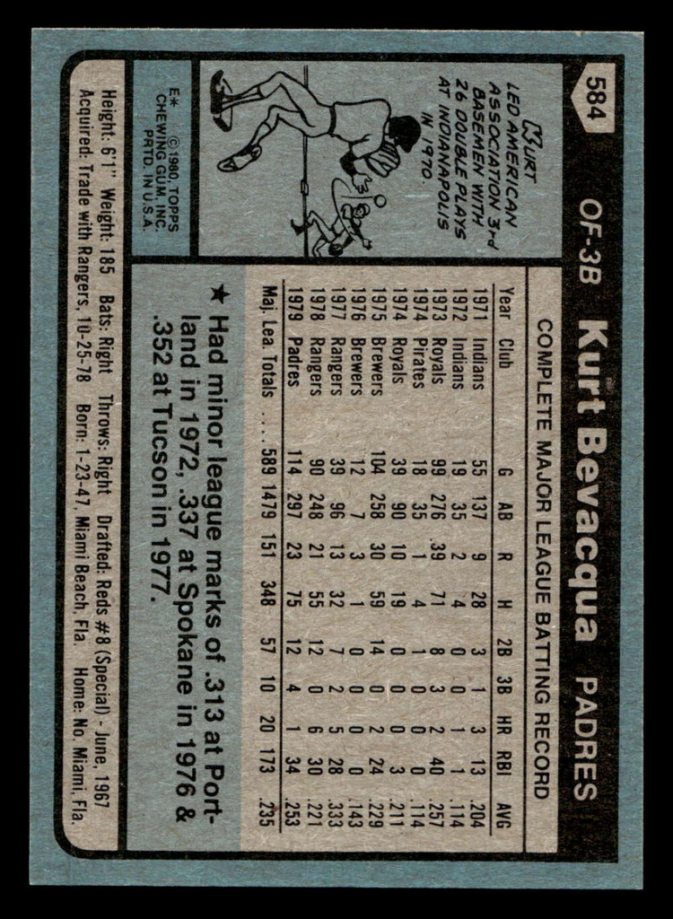 1980 Topps #584 Kurt Bevacqua Near Mint 