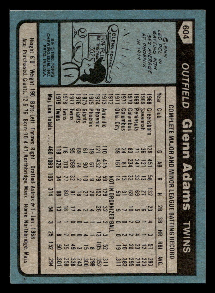 1980 Topps #604 Glenn Adams Near Mint 
