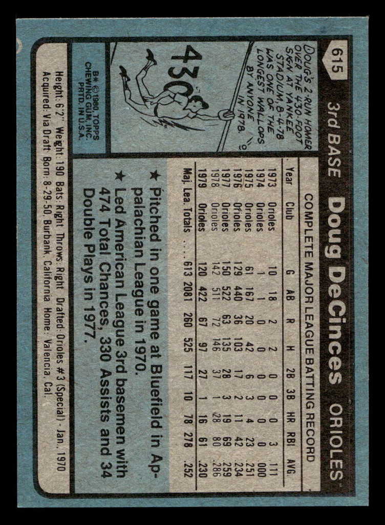 1980 Topps #615 Doug DeCinces Near Mint+ 