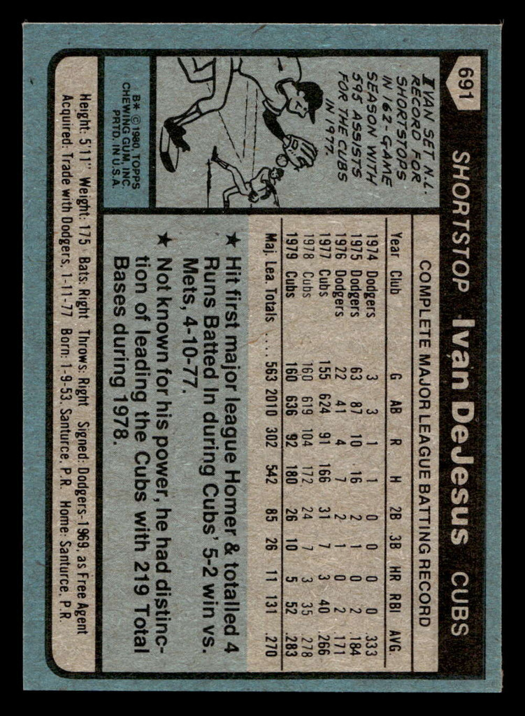 1980 Topps #691 Ivan DeJesus Near Mint 