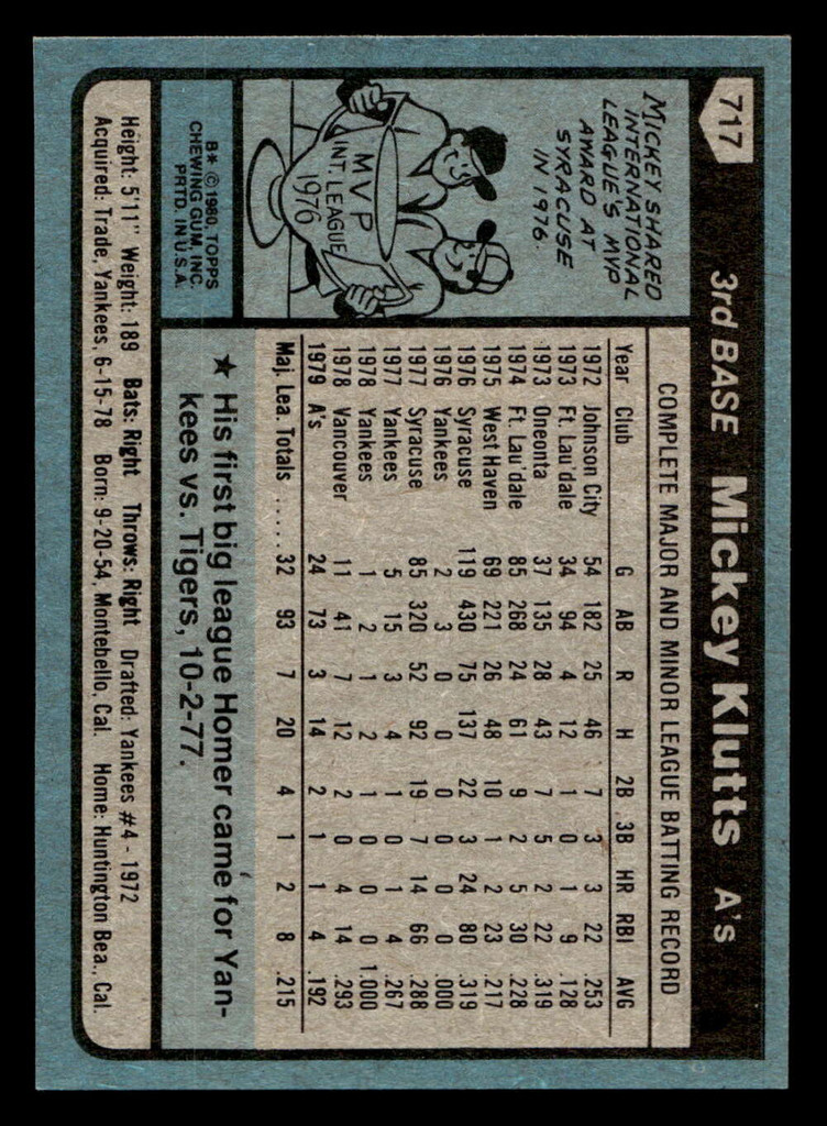 1980 Topps #717 Mickey Klutts DP Near Mint 