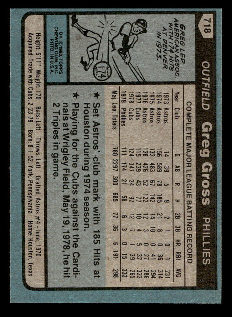 1980 Topps #718 Greg Gross Ex-Mint 