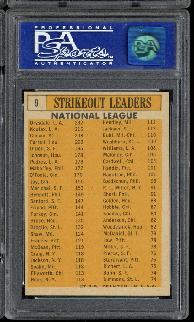 1963 Topps #9 NL Strikeout Leaders Koufax Gibson Drysdale PSA 7oc Near Mint