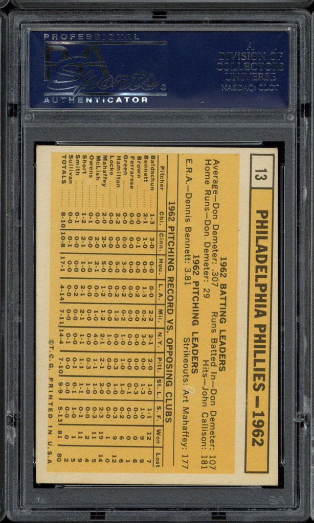 1963 Topps #13 Team Card Philadelphia Phillies PSA 5 EX