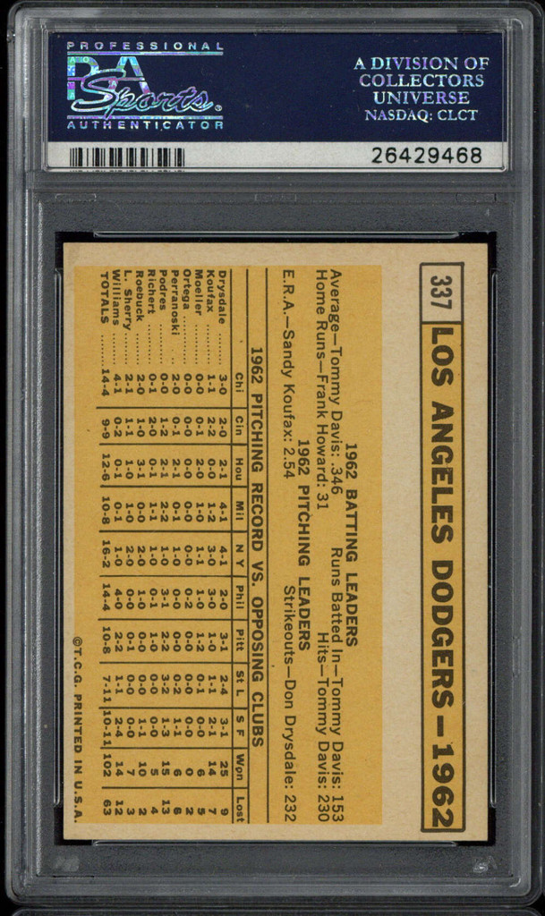 1963 Topps #337 Team Card Los Angeles Dodgers PSA 7oc Near Mint