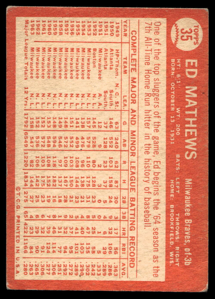 1964 Topps #35 Eddie Mathews Very Good  ID: 523733
