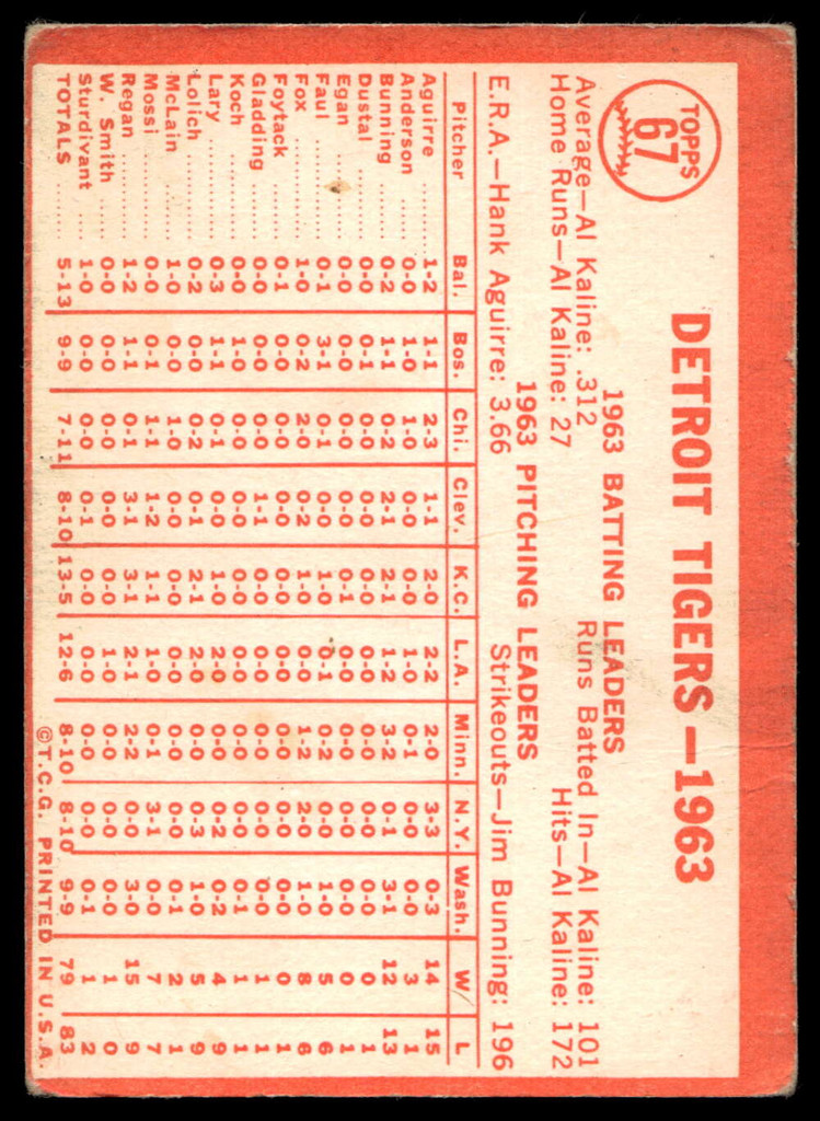 1964 Topps #67 Tigers Team Very Good  ID: 523753