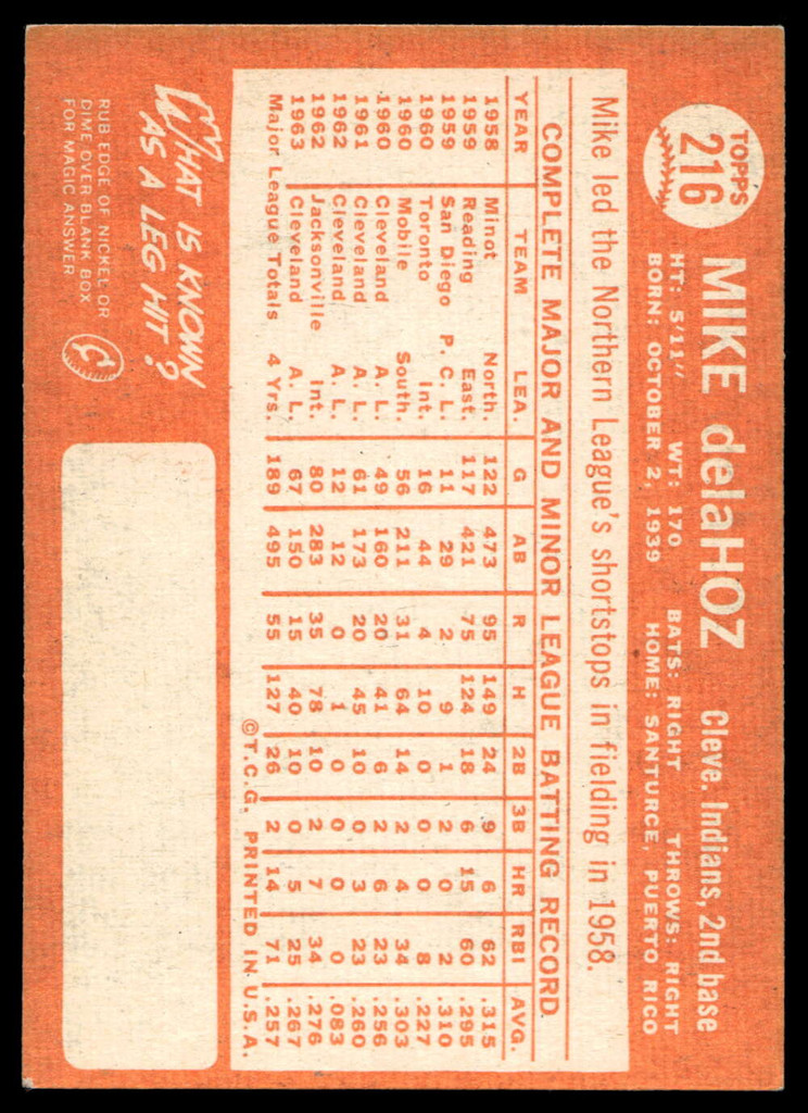 1964 Topps #216 Mike de la Hoz Excellent+  ID: 523855