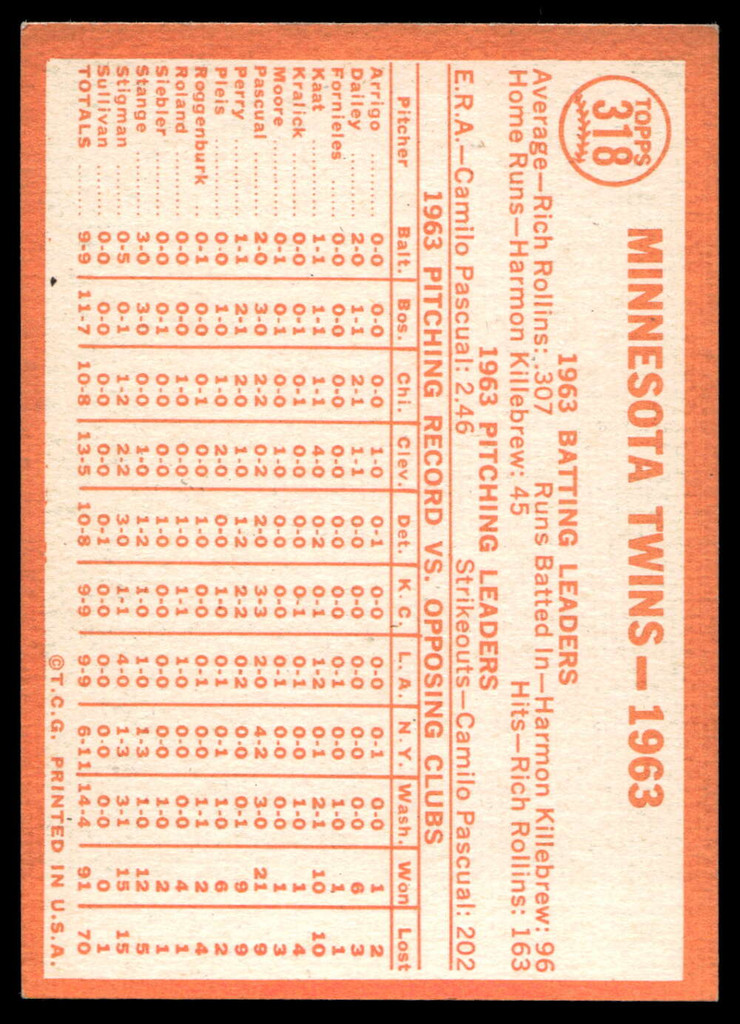 1964 Topps #318 Twins Team Excellent+  ID: 523924