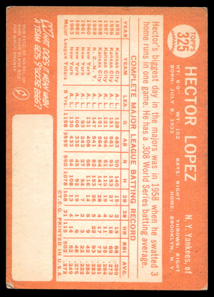 1964 Topps #325 Hector Lopez UER Very Good  ID: 523929