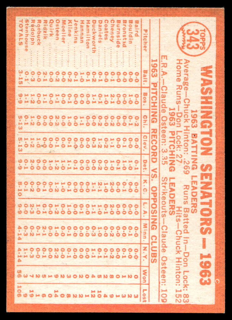 1964 Topps #343 Senators Team Ex-Mint  ID: 523939