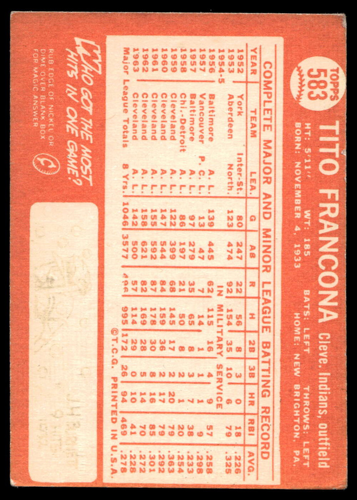 1964 Topps #583 Tito Francona Very Good  ID: 524068