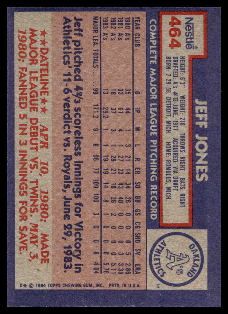 1984 Topps Nestle #464 Jeff Jones Near Mint+ 