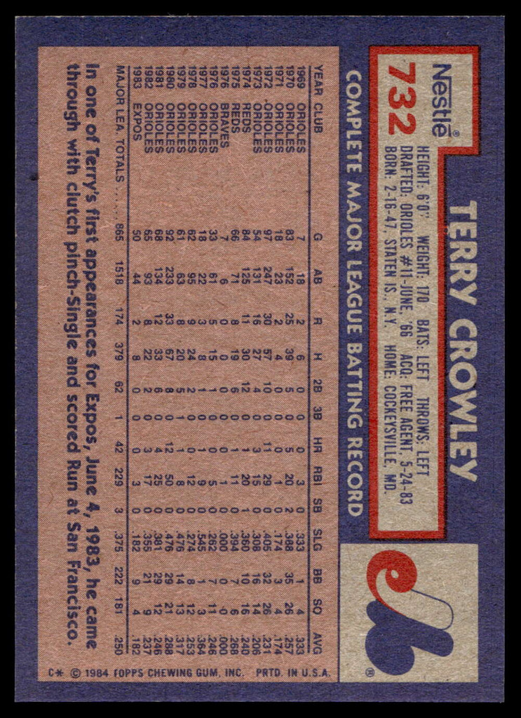 1984 Topps Nestle #732 Terry Crowley Near Mint+ 