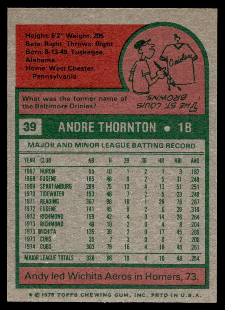 1975 Topps Mini #39 Andre Thornton Near Mint+  ID: 527100