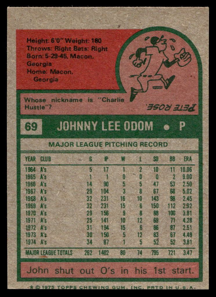 1975 Topps Mini #69 Johnny Odom Near Mint+  ID: 527129