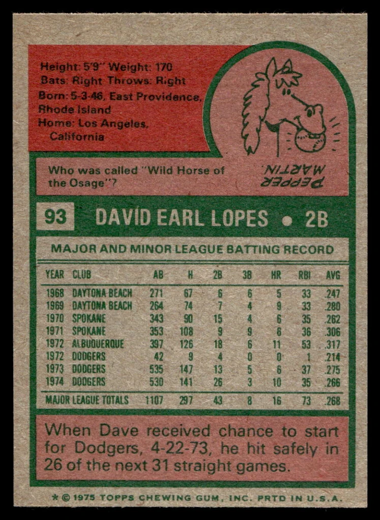 1975 Topps Mini #93 Davey Lopes Near Mint+ 
