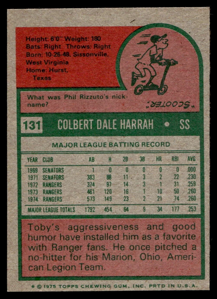 1975 Topps Mini #131 Toby Harrah Near Mint  ID: 527187