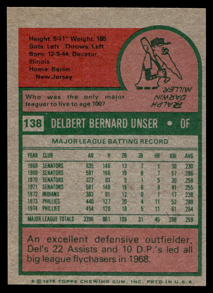 1975 Topps Mini #138 Del Unser Near Mint+  ID: 527194