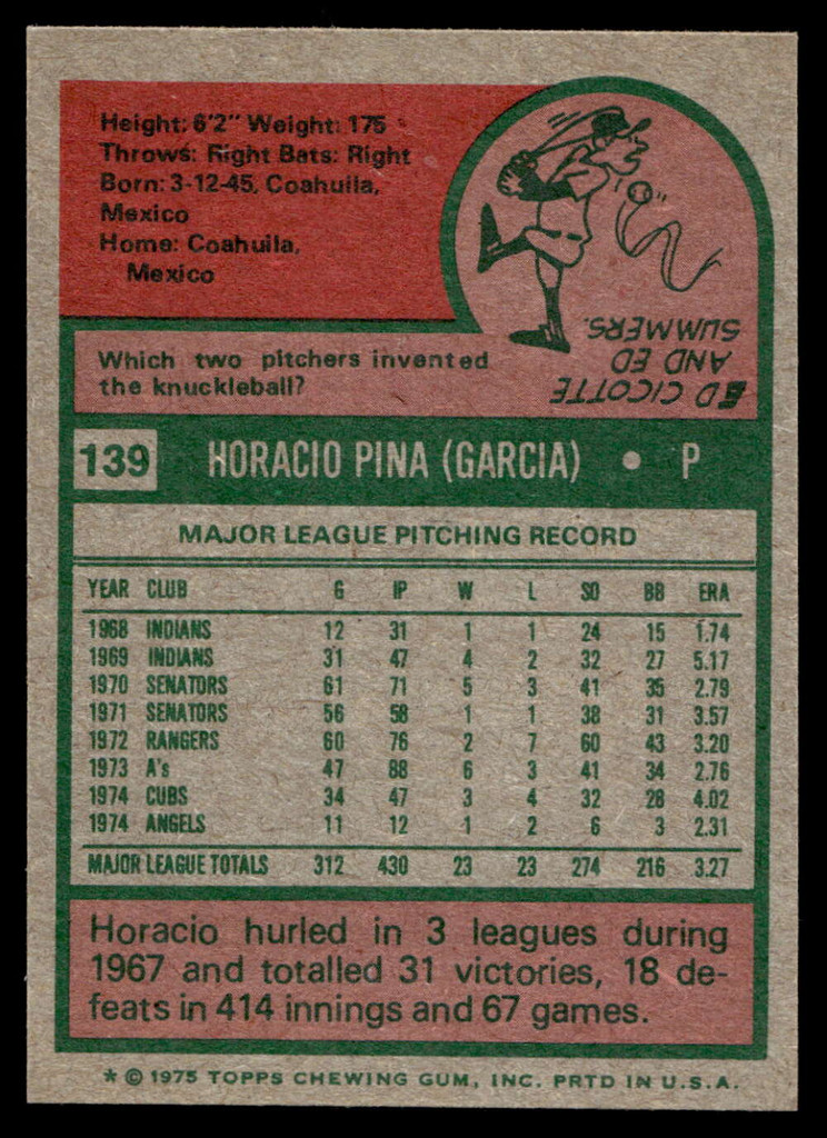 1975 Topps Mini #139 Horacio Pina Near Mint  ID: 527195