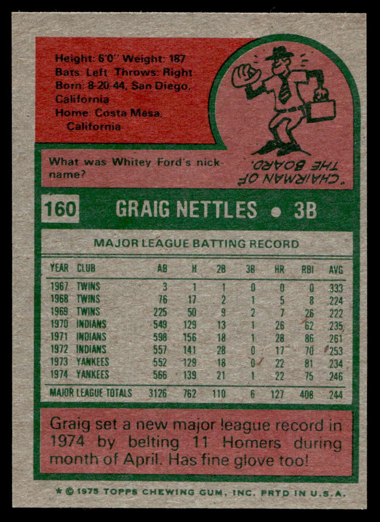 1975 Topps Mini #160 Graig Nettles Near Mint+  ID: 527216